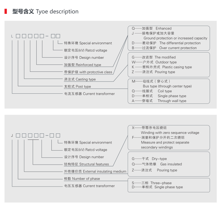 互感器型號(hào)說(shuō)明.png